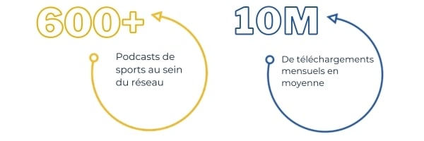 French Landing Page stats (1)